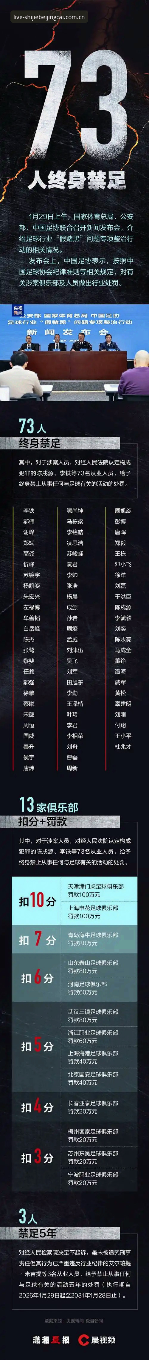 中国足球“深水区”全面评测：从第三批禁足名单看行业生态的重塑之路